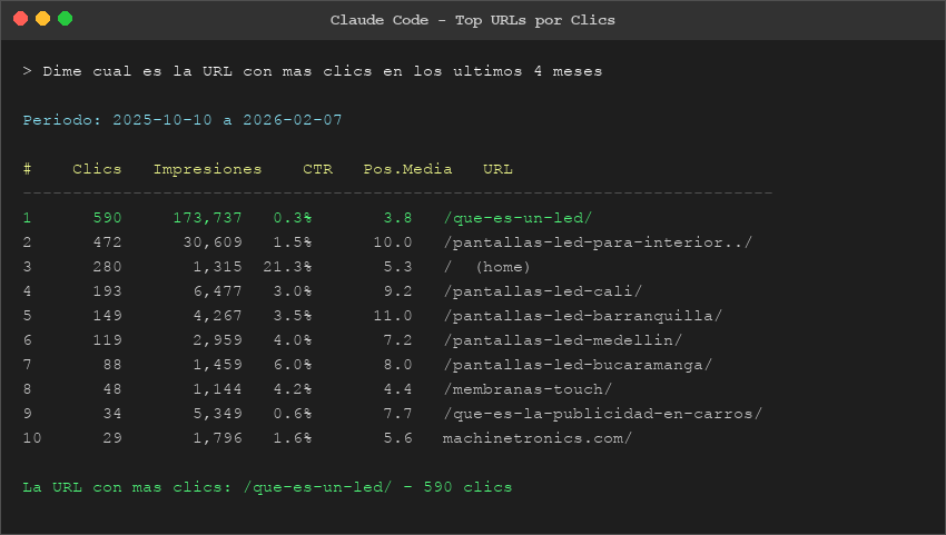 Tabla de las URLs con más clics en los últimos 4 meses extraída de Google Search Console con Claude Code