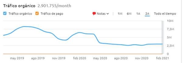 Ejemplo de enlace no recomendado