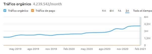 Características de un buen enlace