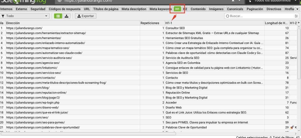 Auditoría de encabezados H1 en Screaming Frog