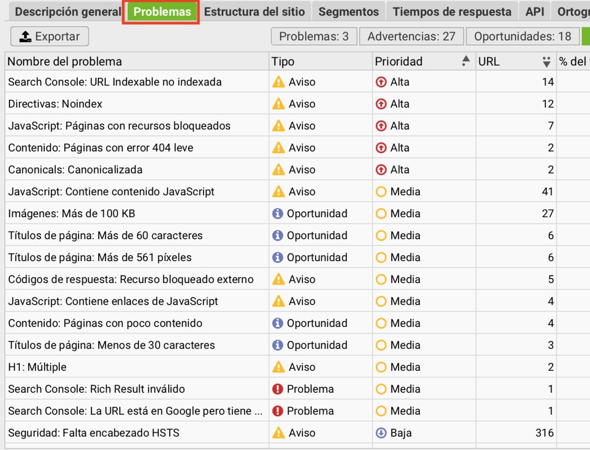 Panel de problemas detectados en Screaming Frog